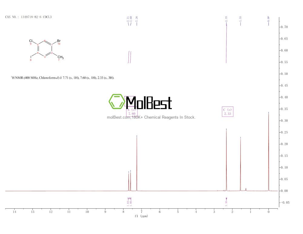 Physical sample testing spectrum (NMR) of 1349718-82-6