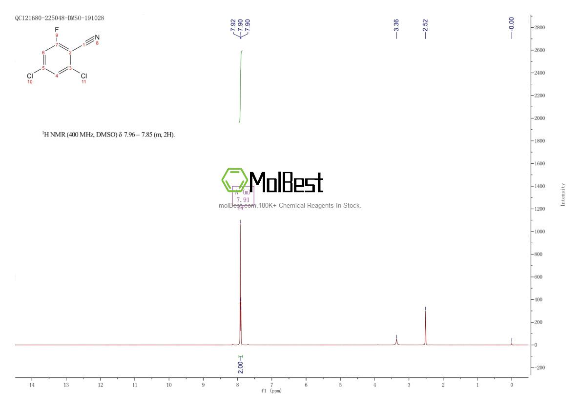 Physical sample testing spectrum (NMR) of 1349718-98-4