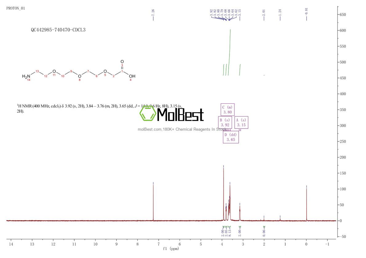 Physical sample testing spectrum (NMR) of 134978-99-7