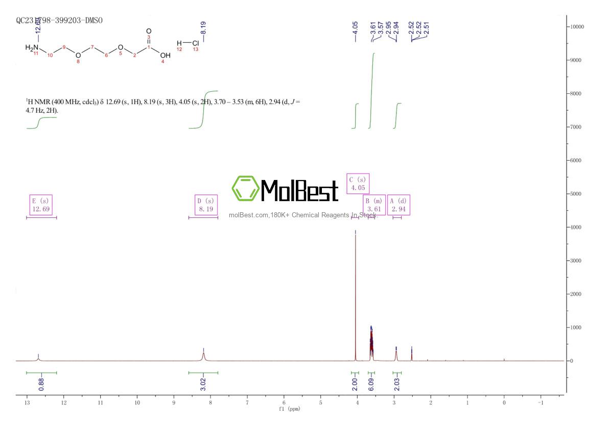 Physical sample testing spectrum (NMR) of 134979-01-4