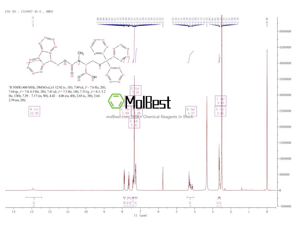 Physical sample testing spectrum (NMR) of 1349807-46-0