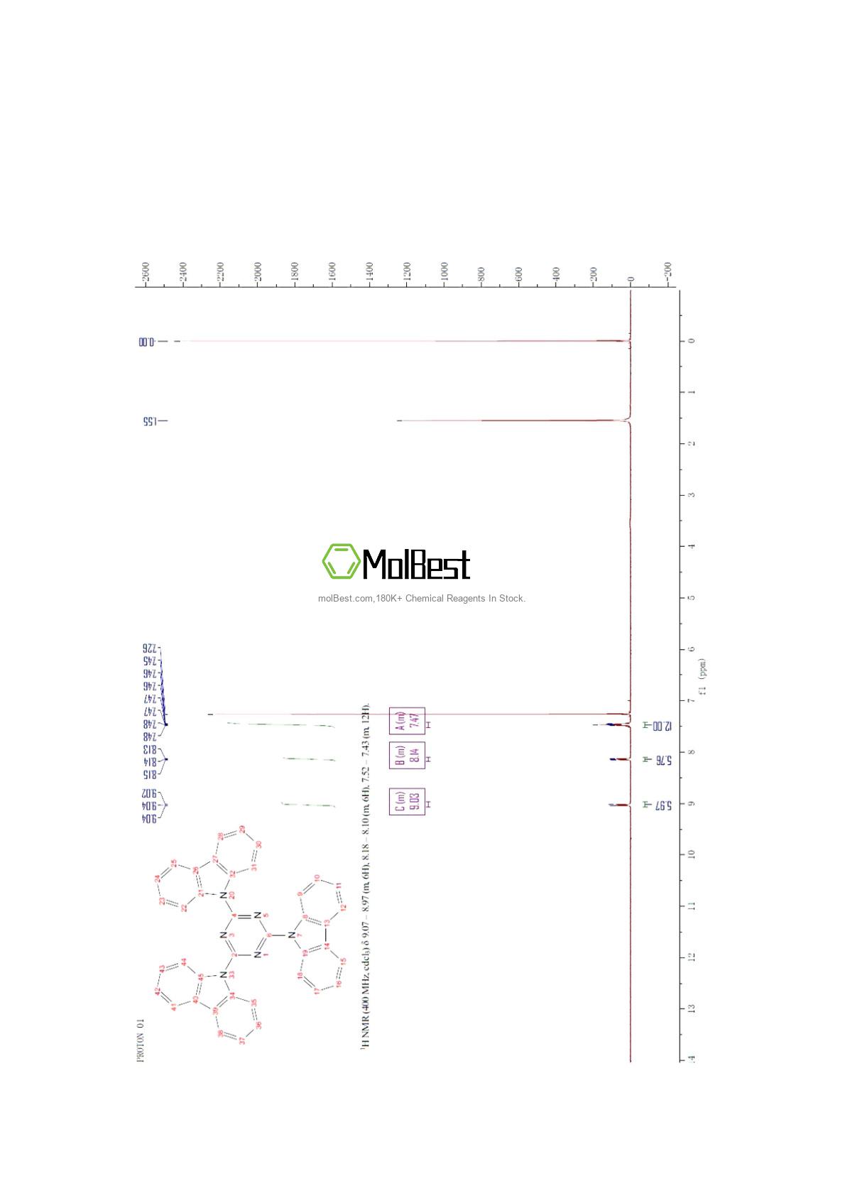 Physical sample testing spectrum (NMR) of 134984-37-5