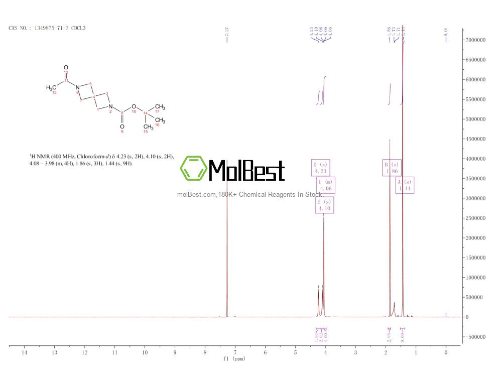 Physical sample testing spectrum (NMR) of 1349875-71-3