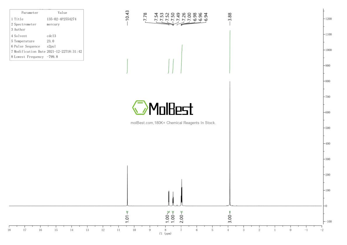 Physical sample testing spectrum (NMR) of 135-02-4