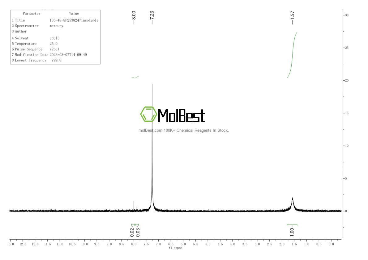 Physical sample testing spectrum (NMR) of 135-48-8