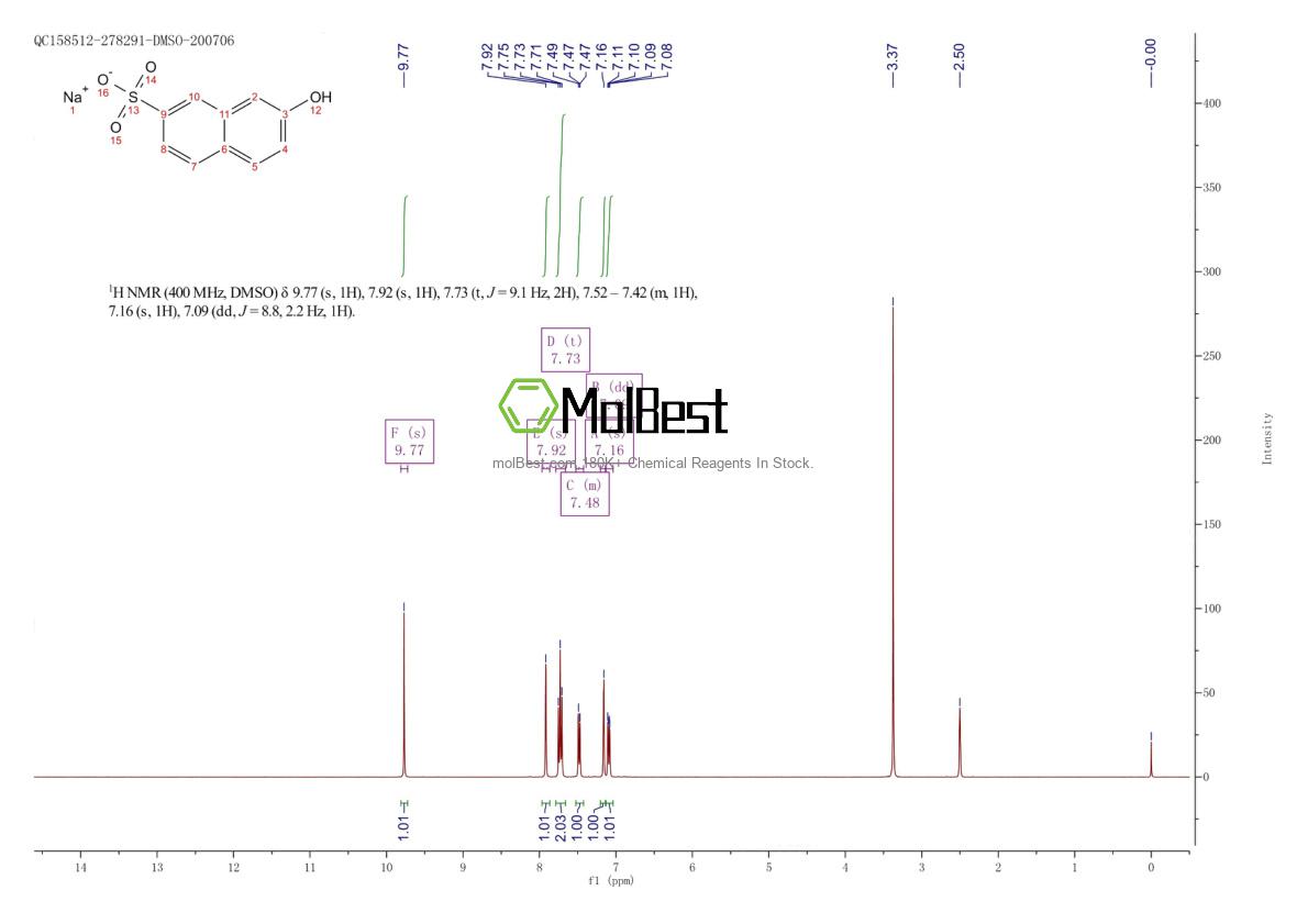 Physical sample testing spectrum (NMR) of 135-55-7