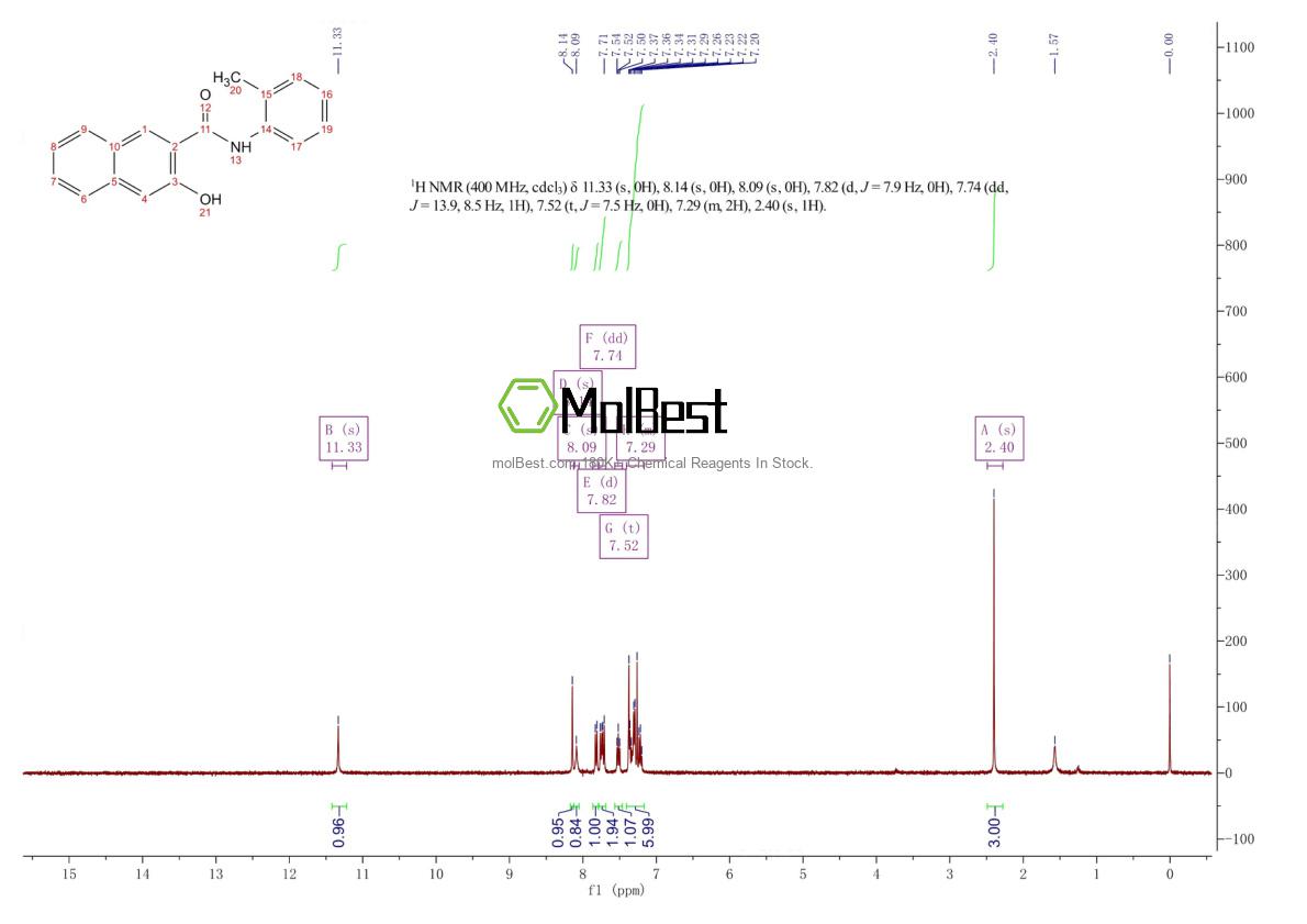 Espectro de prueba de muestra física (RMN) de 135-61-5