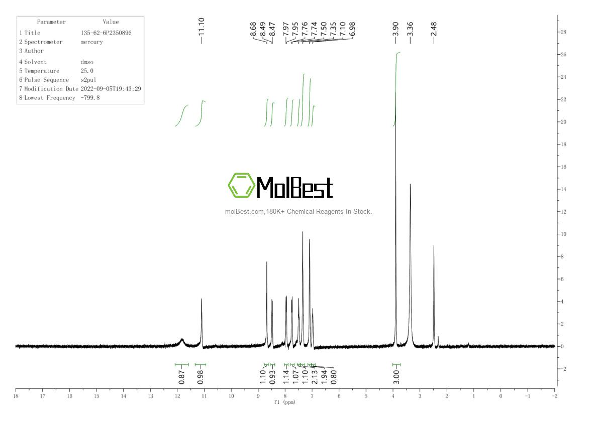 Phổ kiểm tra mẫu thực (NMR) của 135-62-6
