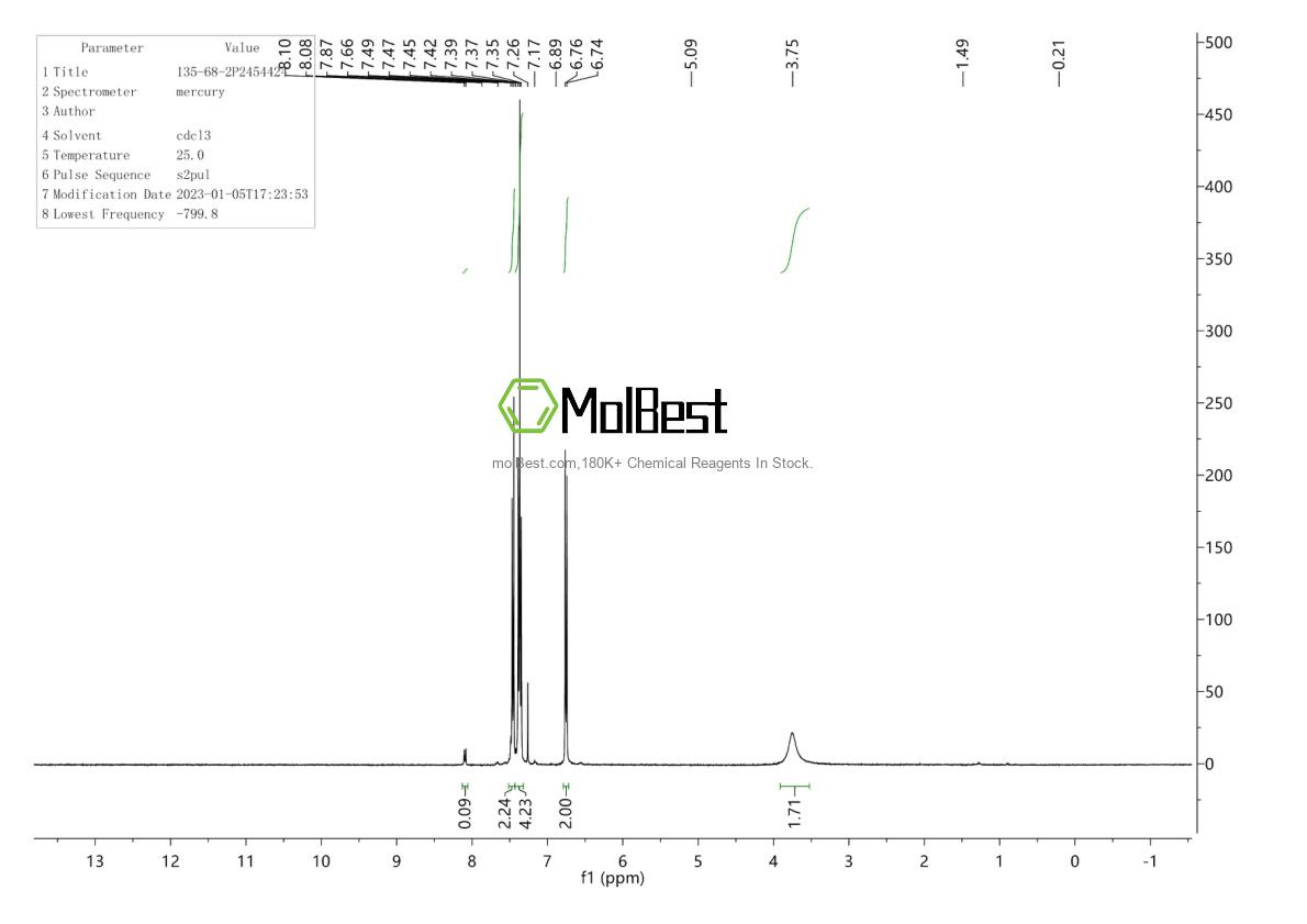 Spektrum pengujian sampel fisik (NMR) 135-68-2