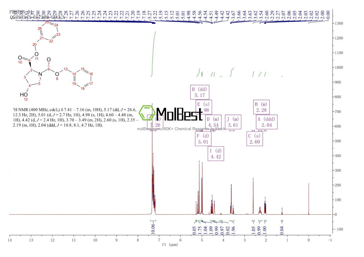Physical sample testing spectrum (NMR) of 13500-53-3