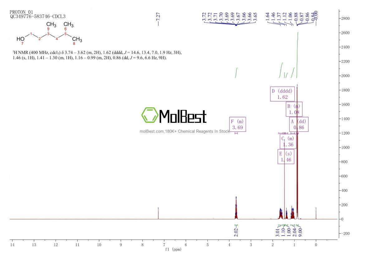 Phổ kiểm tra mẫu thực (NMR) của 13501-73-0