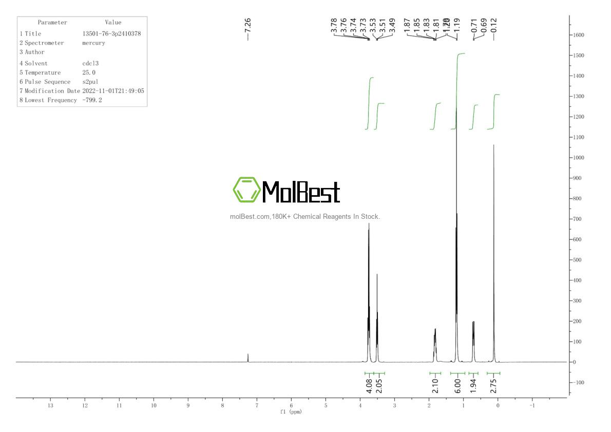Espectro de teste de amostra física (NMR) de 13501-76-3