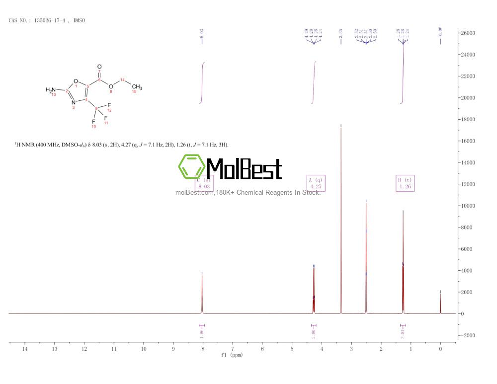 Physical sample testing spectrum (NMR) of 135026-17-4