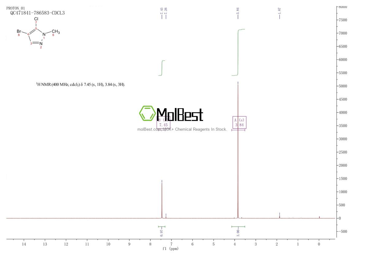 Spektrum pengujian sampel fisik (NMR) 1350323-81-7