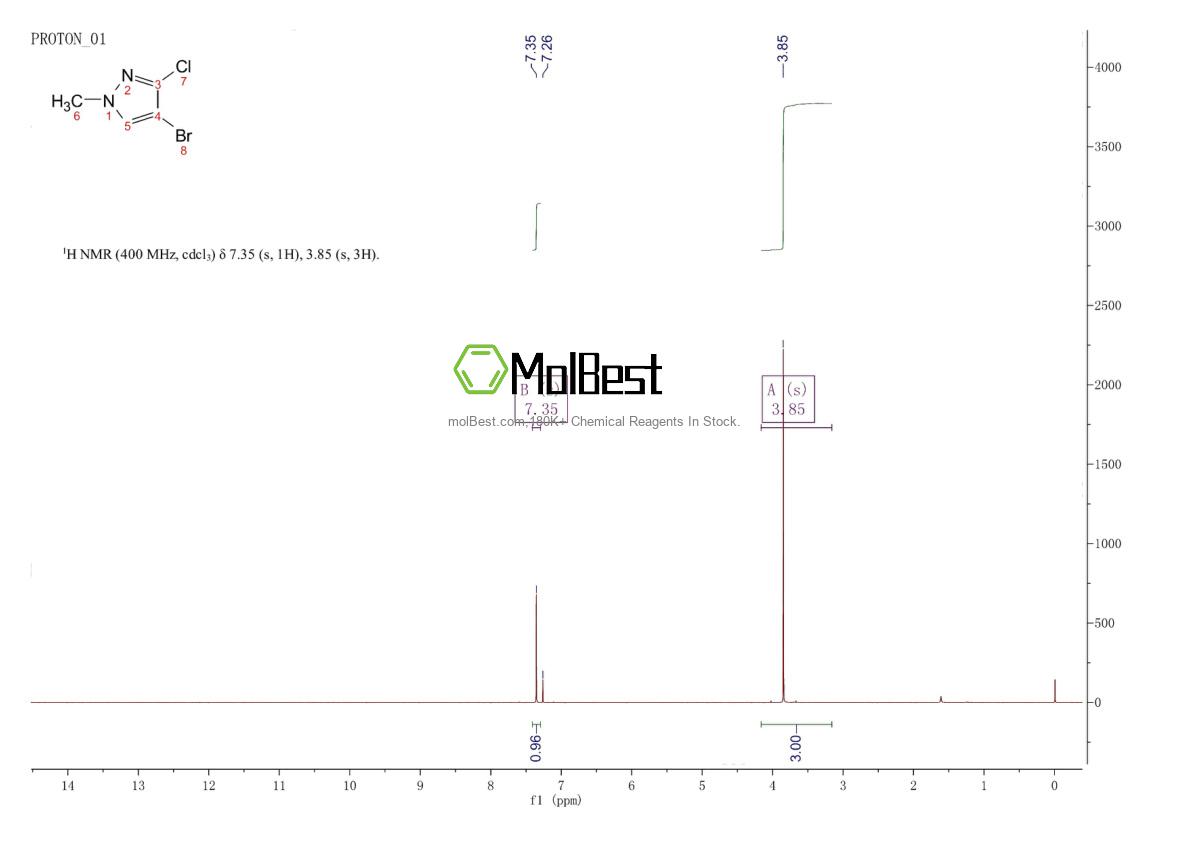 Phổ kiểm tra mẫu thực (NMR) của 1350323-83-9