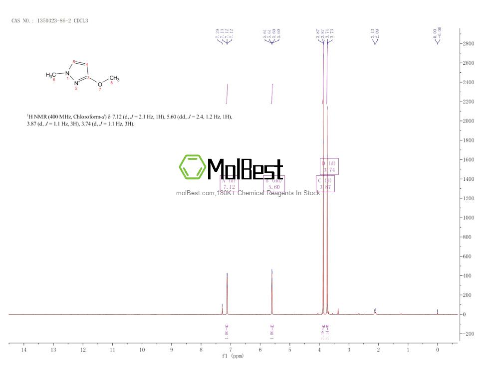 Physical sample testing spectrum (NMR) of 1350323-86-2