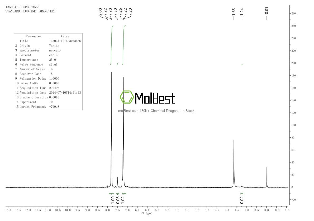 Physical sample testing spectrum (NMR) of 135034-10-5