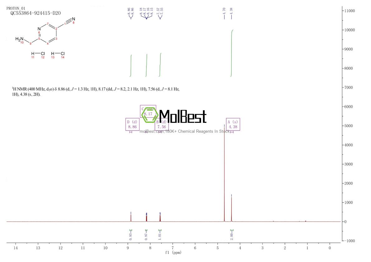 Spektrum pengujian sampel fisik (NMR) 1350362-43-4