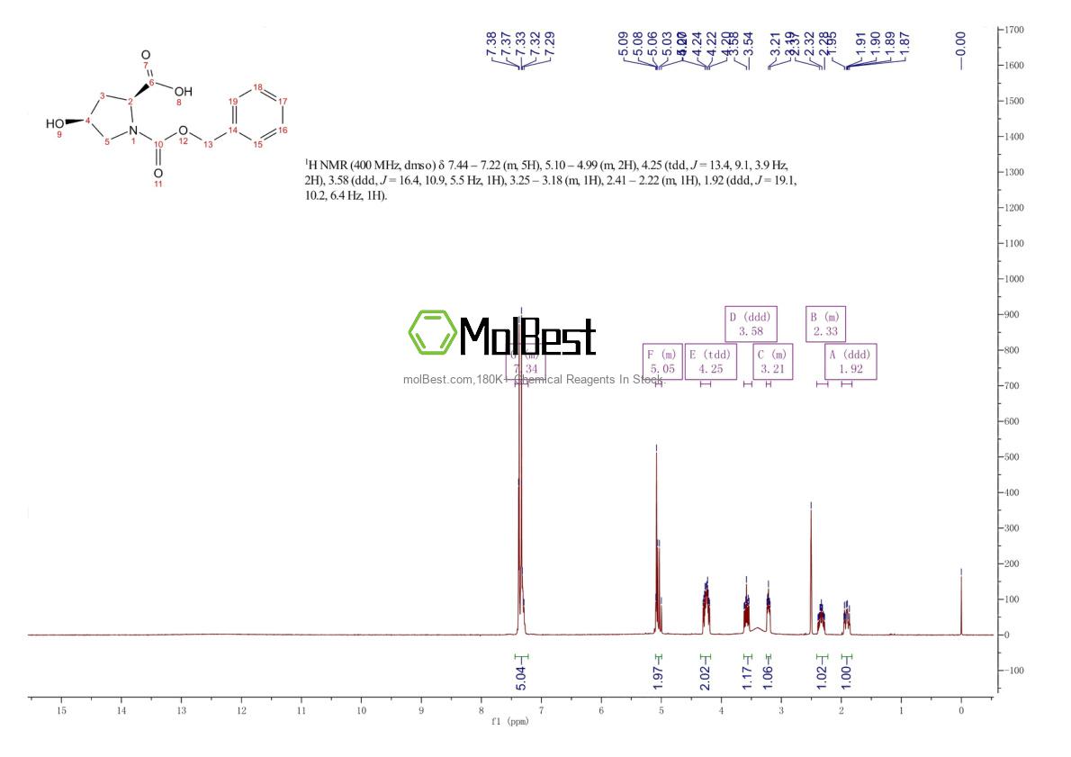 Physical sample testing spectrum (NMR) of 13504-86-4