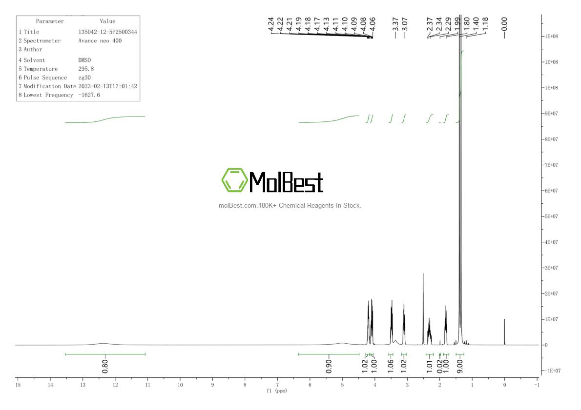 Physical sample testing spectrum (NMR) of 135042-12-5