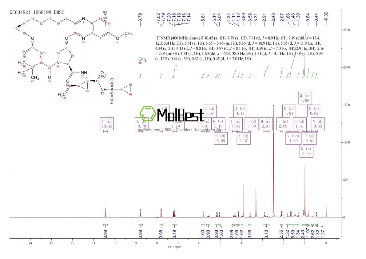 Phổ kiểm tra mẫu thực (NMR) của 1350462-55-3