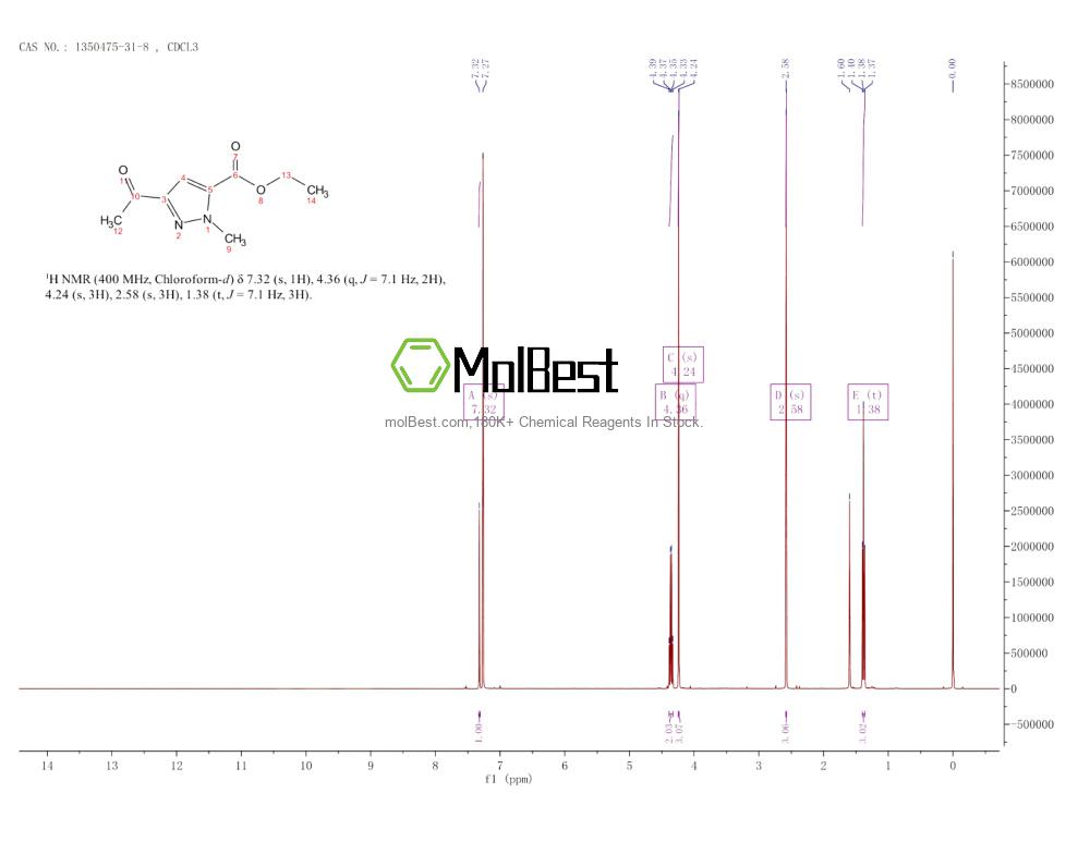 Spektrum pengujian sampel fisik (NMR) 1350475-31-8
