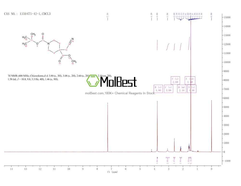 1350475-42-1 fiziksel numune test spektrumu (NMR)