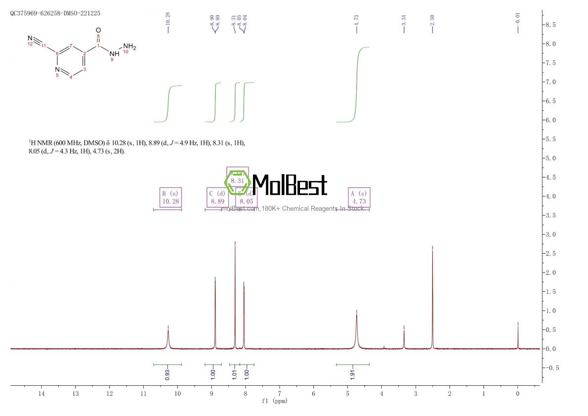 Spektrum pengujian sampel fisik (NMR) 135048-32-7