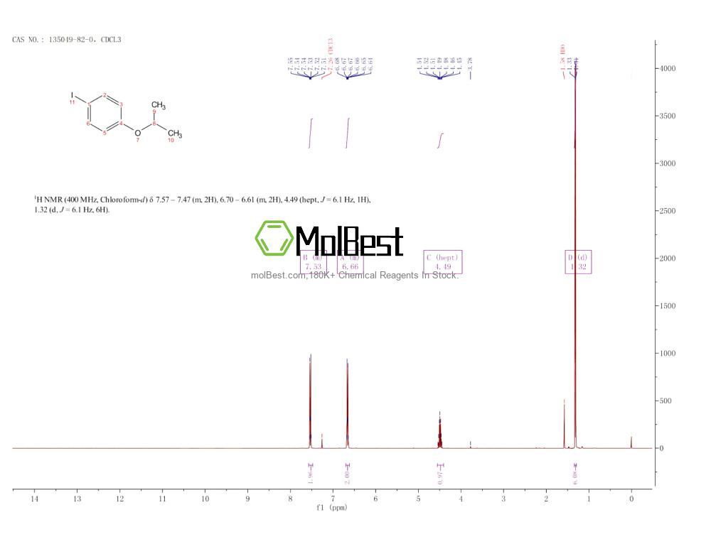 Spektrum pengujian sampel fisik (NMR) 135049-82-0