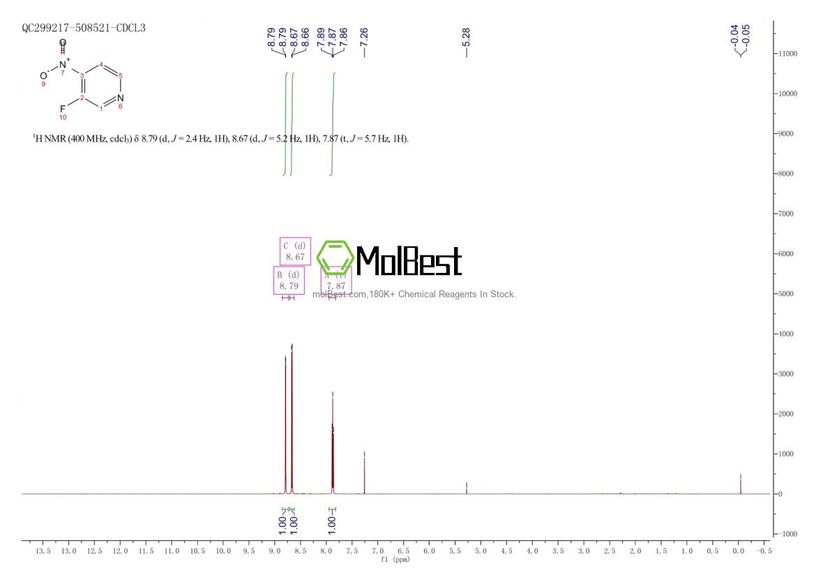 Spektrum pengujian sampel fisik (NMR) 13505-01-6