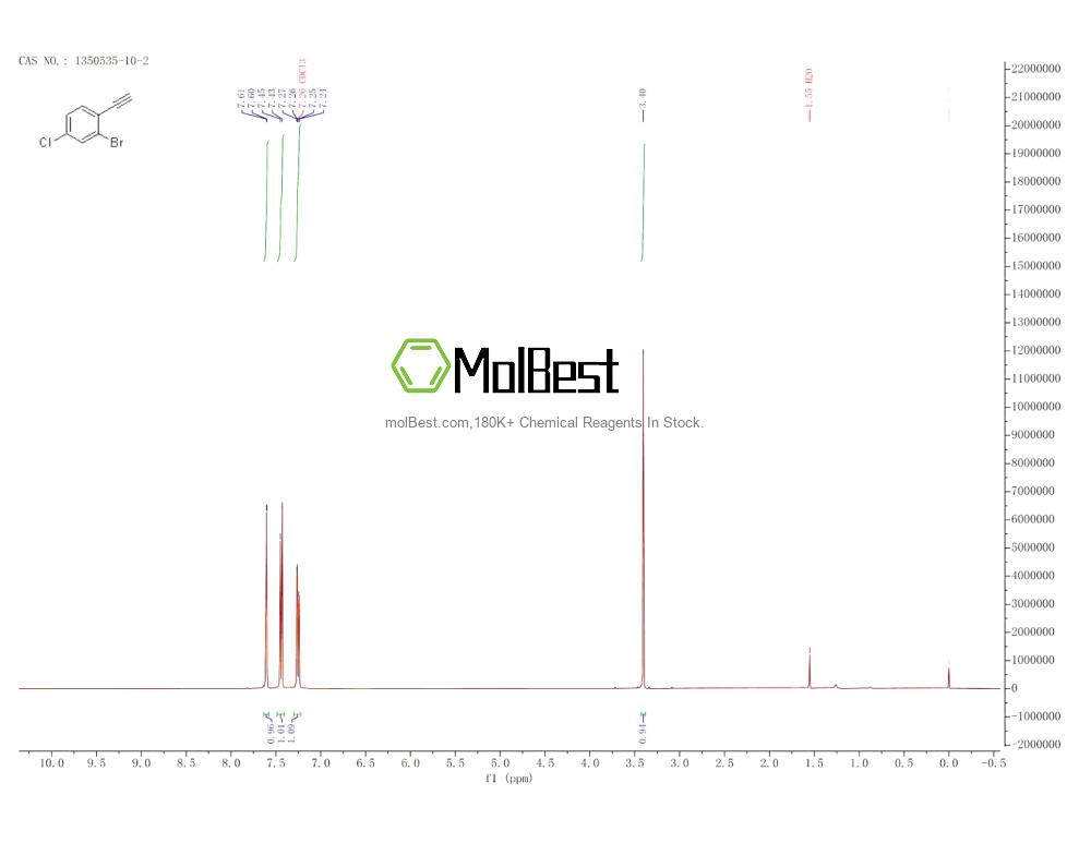 Phổ kiểm tra mẫu thực (NMR) của 1350535-10-2