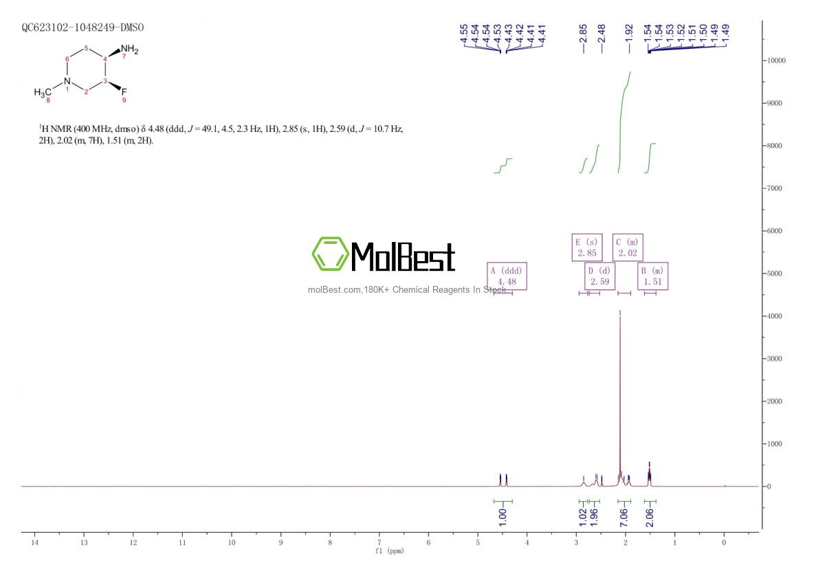 Physical sample testing spectrum (NMR) of 1350629-55-8