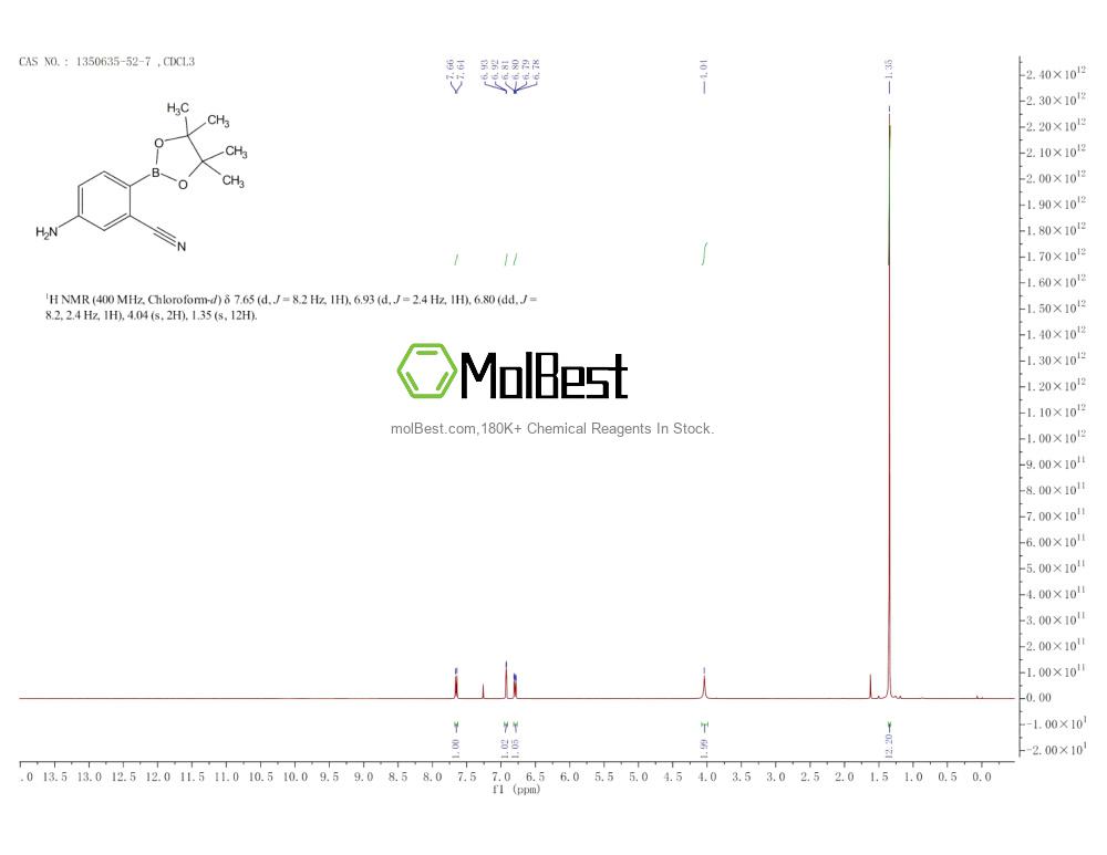 Spektrum pengujian sampel fisik (NMR) 1350635-52-7