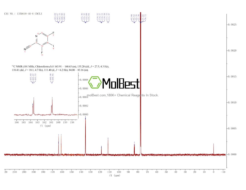 Spektrum pengujian sampel fisik (NMR) 1350648-40-6