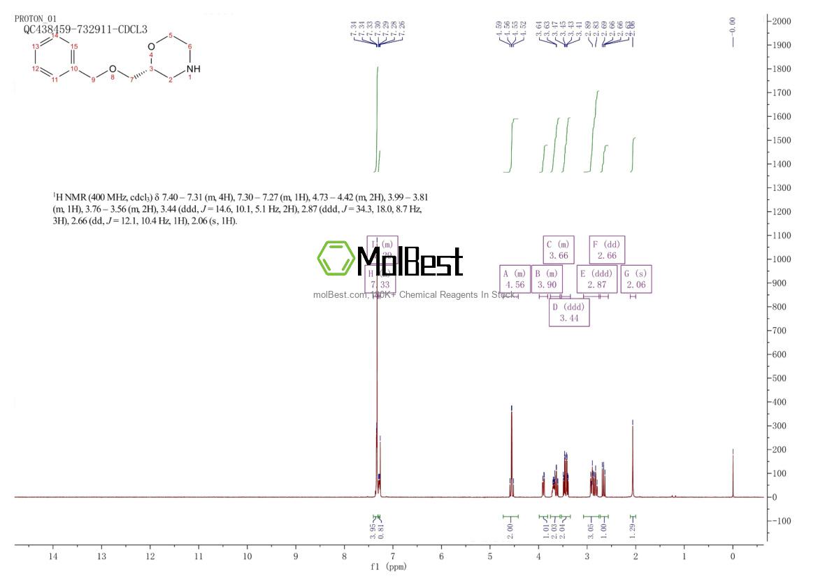 Spektrum pengujian sampel fisik (NMR) 135065-70-2