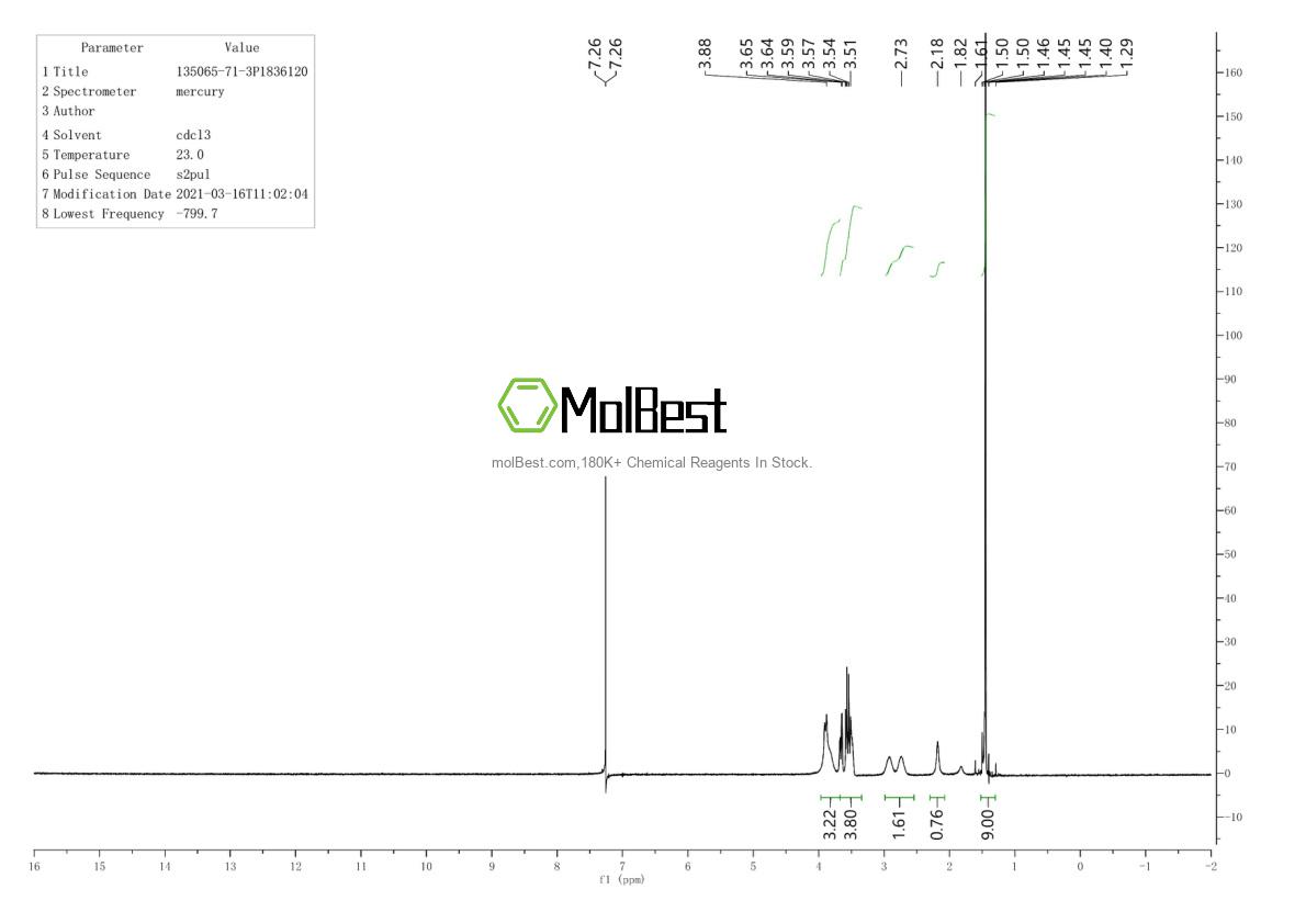 Physical sample testing spectrum (NMR) of 135065-71-3