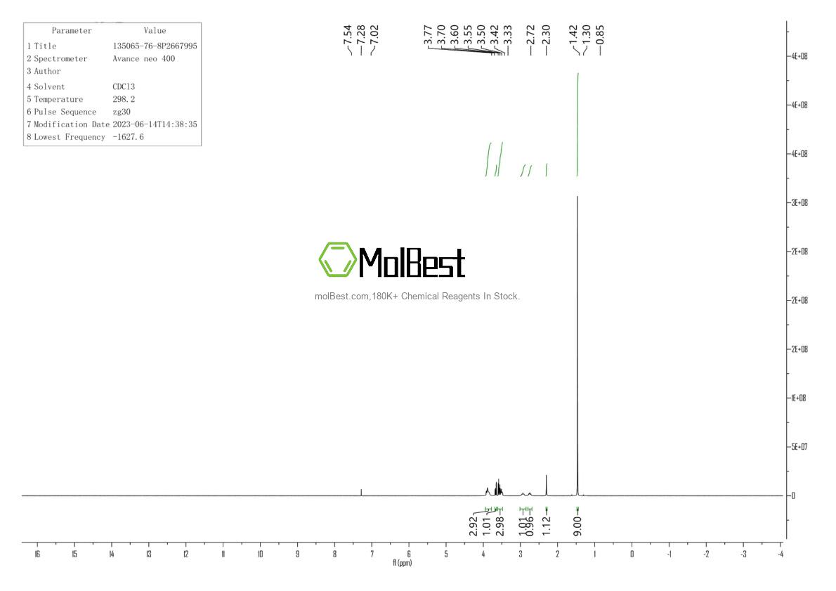 Physical sample testing spectrum (NMR) of 135065-76-8