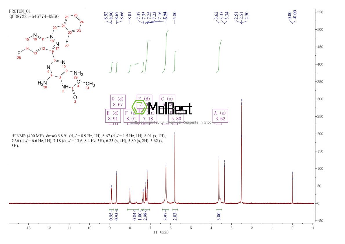 Physical sample testing spectrum (NMR) of 1350653-20-1
