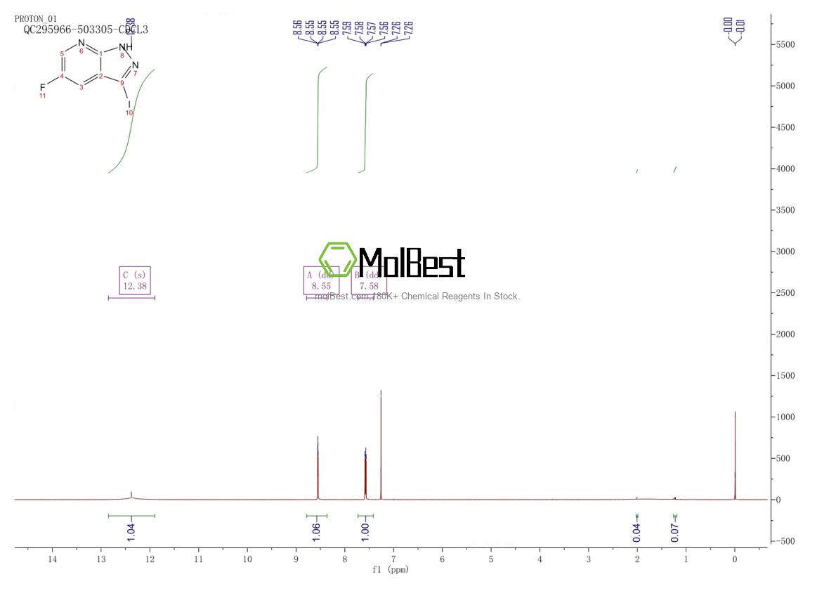 Physical sample testing spectrum (NMR) of 1350653-23-4