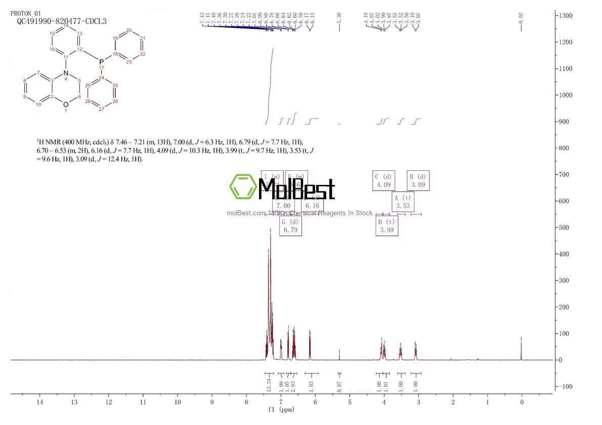 Physical sample testing spectrum (NMR) of 1350654-31-7