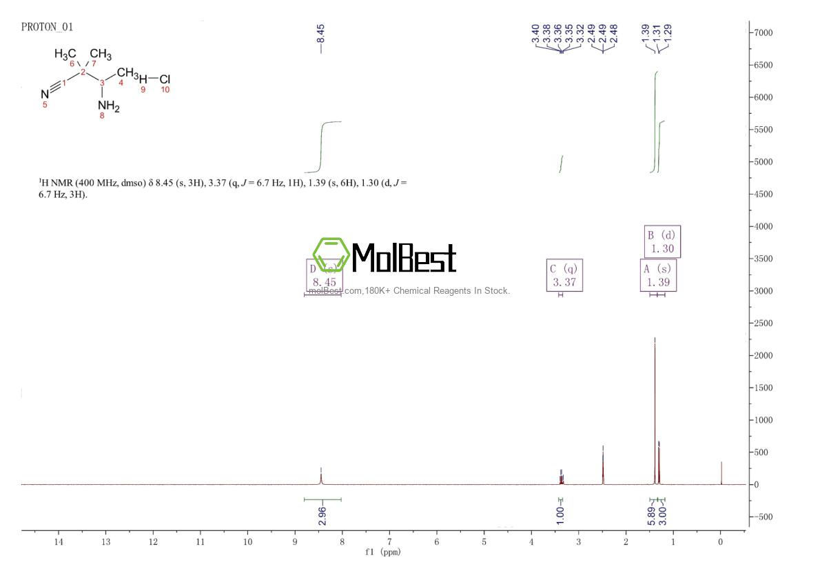 Physical sample testing spectrum (NMR) of 1350711-77-1