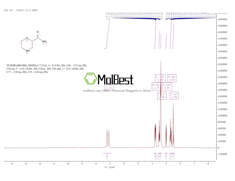 Physical sample testing spectrum (NMR) of 135072-13-8