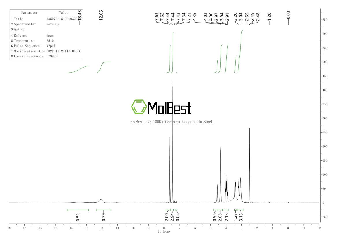 Physical sample testing spectrum (NMR) of 135072-15-0