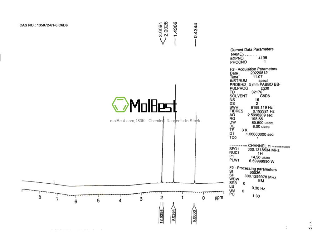 Physical sample testing spectrum (NMR) of 135072-61-6