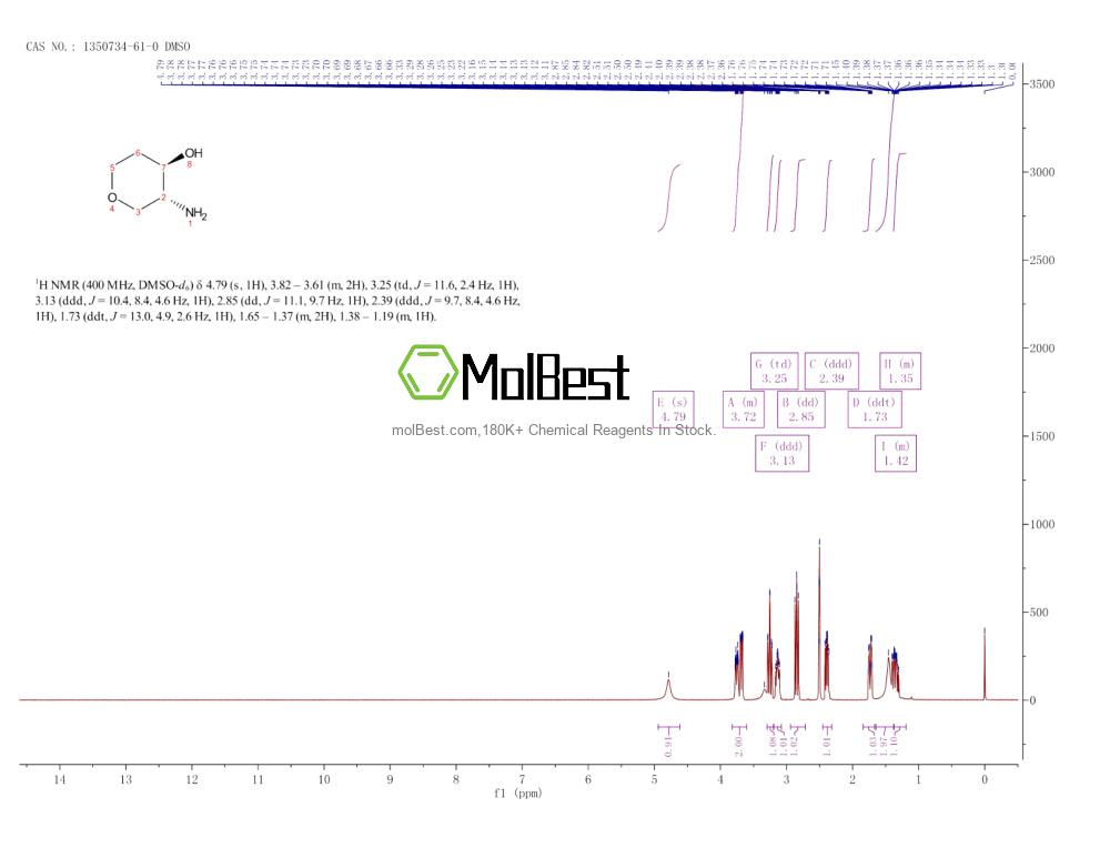 Physical sample testing spectrum (NMR) of 1350734-61-0