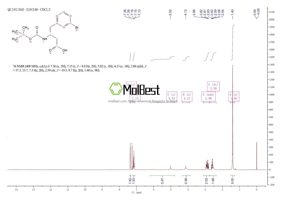 Physical sample testing spectrum (NMR) of 1350734-63-2