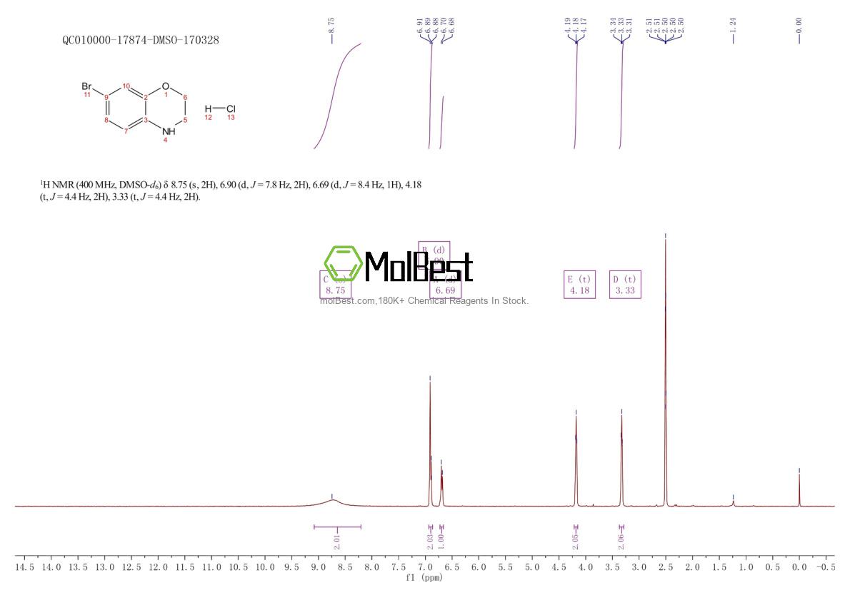 Physical sample testing spectrum (NMR) of 1350738-87-2