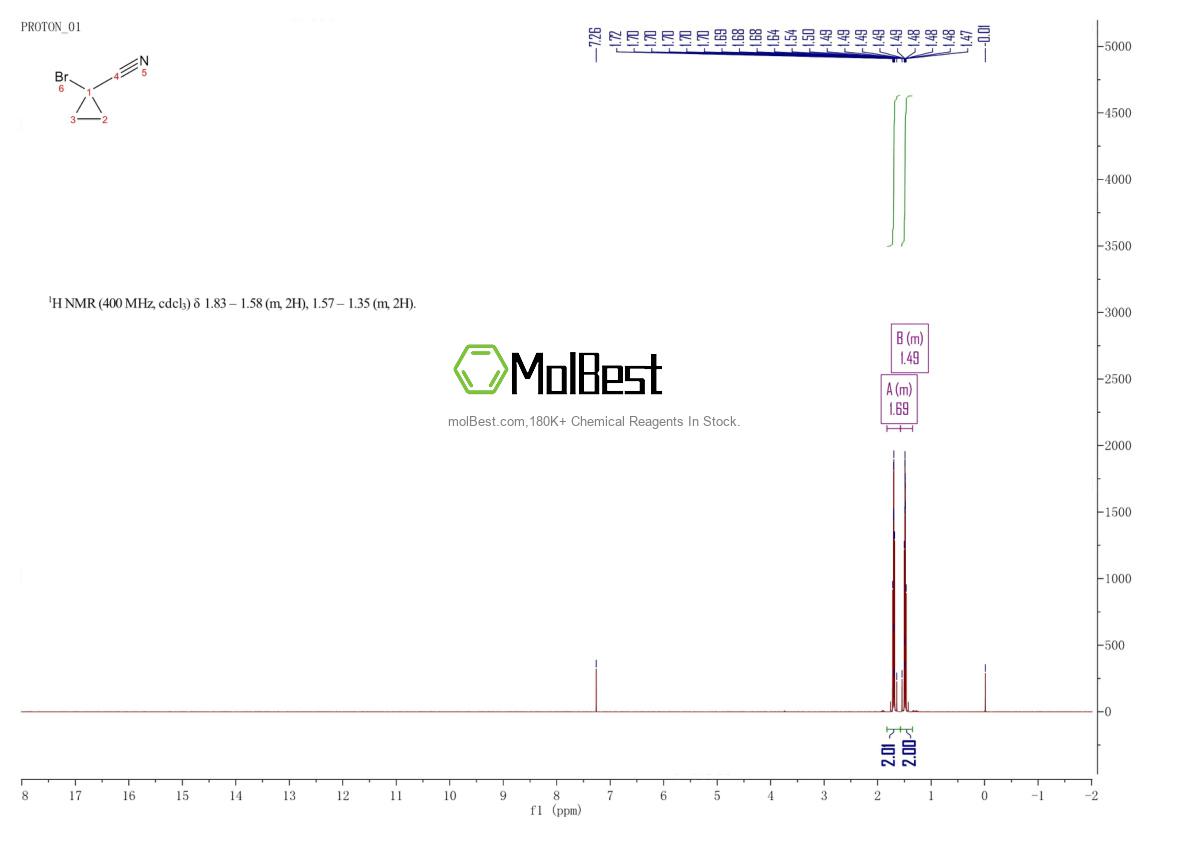 Physical sample testing spectrum (NMR) of 1350746-42-7