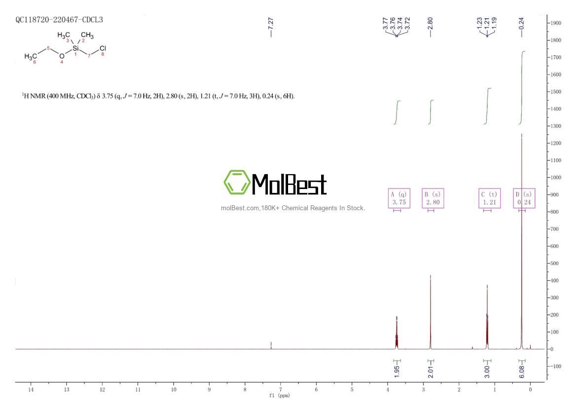 Physical sample testing spectrum (NMR) of 13508-53-7