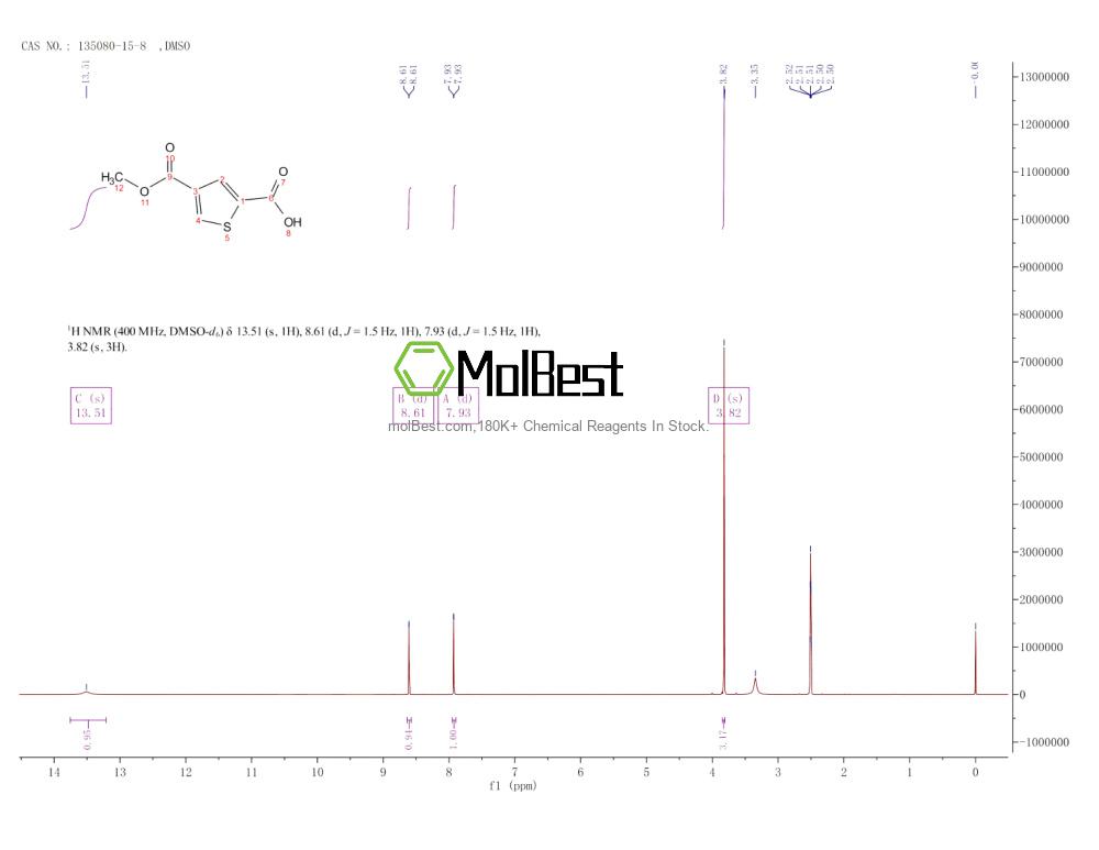 Physical sample testing spectrum (NMR) of 135080-15-8